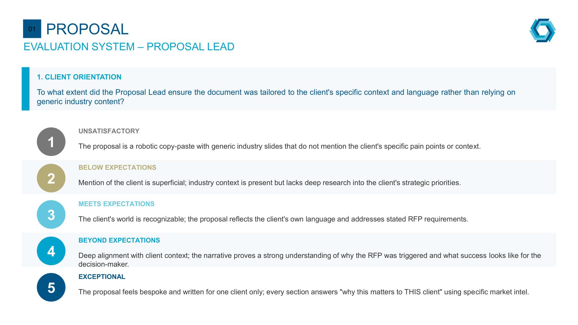 SG-Proposal Evaluation v4_page-0012